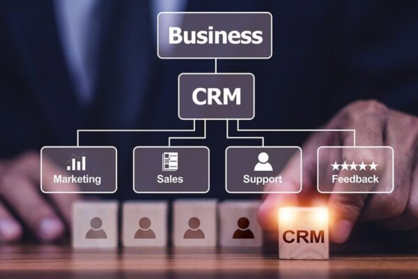 CRM